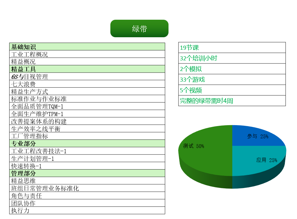 精益帶級培訓課程介紹