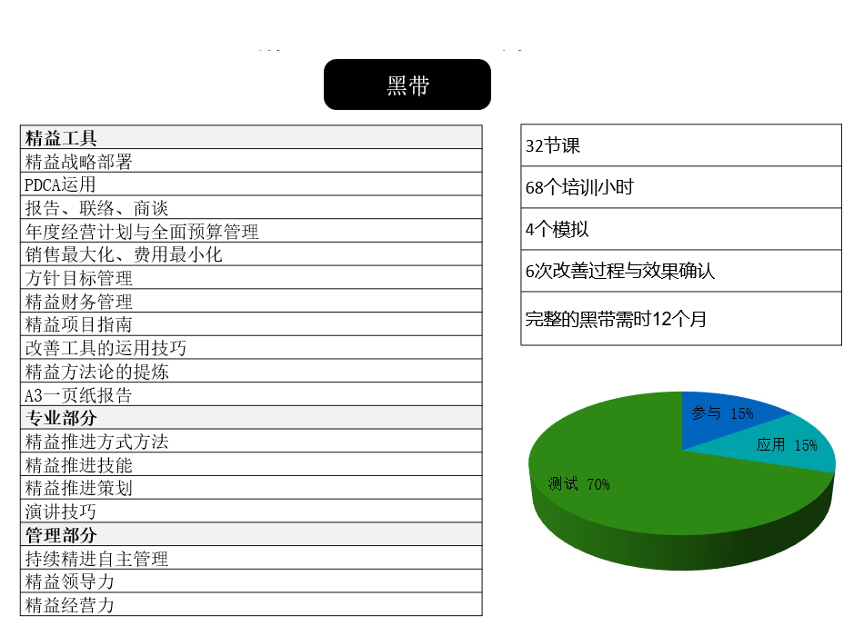 精益帶級培訓課程介紹