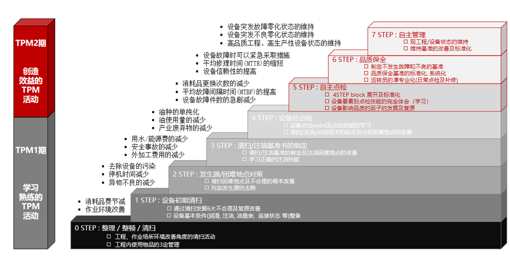 精益TPM