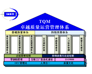 全面質量管理(lǐ)（TQM）