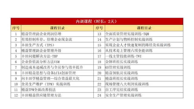 內(nèi)訓課程